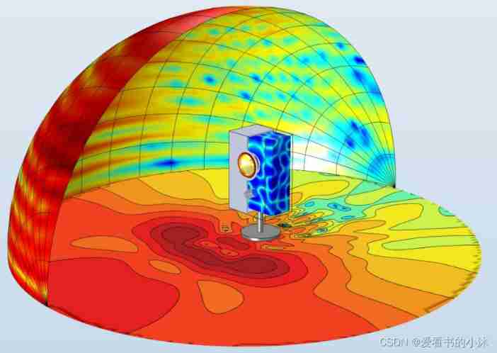 LMS Virtual. Derivation method of lab acoustic simulation results