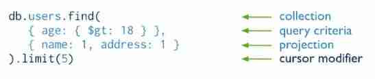 Mongodb of NoSQL - 03 mongodb CRUD