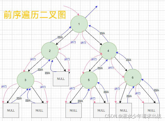 二叉树基础oj练习-