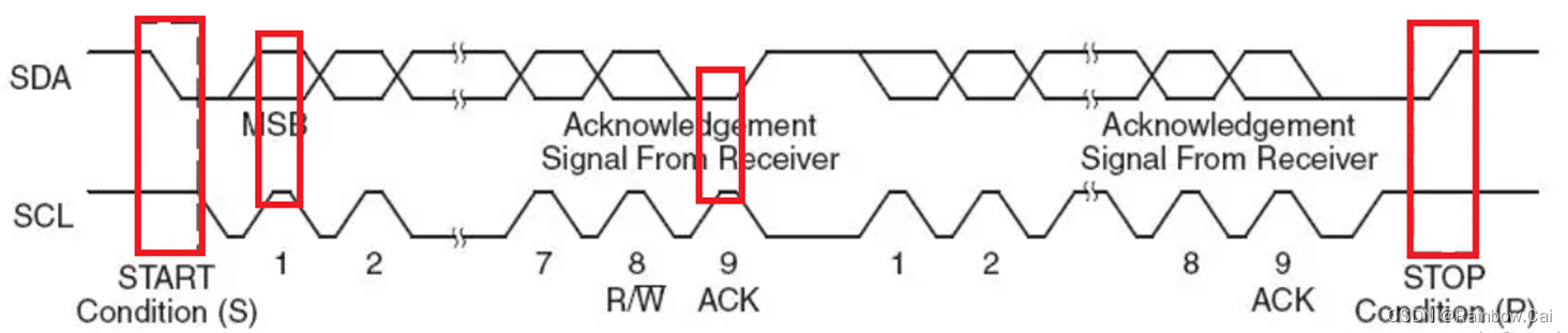  Insert picture description here 