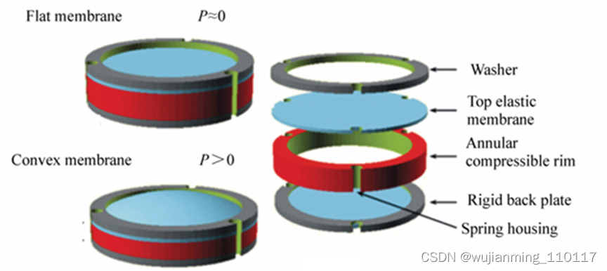  Insert picture description here 