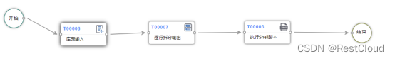 RestCloud ETL解决shell脚本参数化