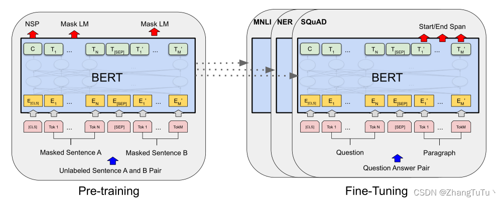 Insert picture description here