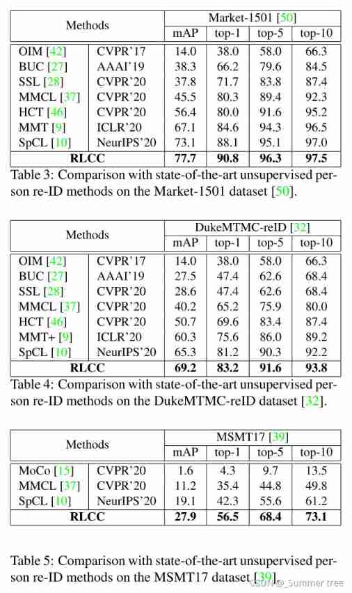CVPR：Refining Pseudo Labels with Clustering Consensus over Generations for Unsupervised Object Re-ID