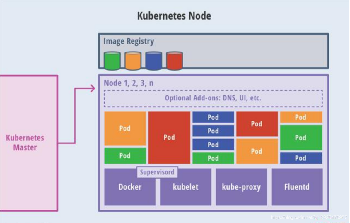 kubernetes简介和架构及其原理