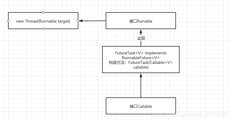 Multithreaded common classes