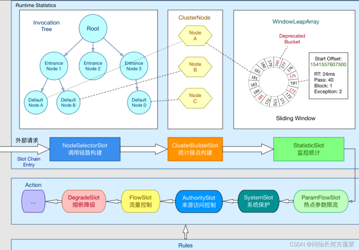  Insert picture description here 