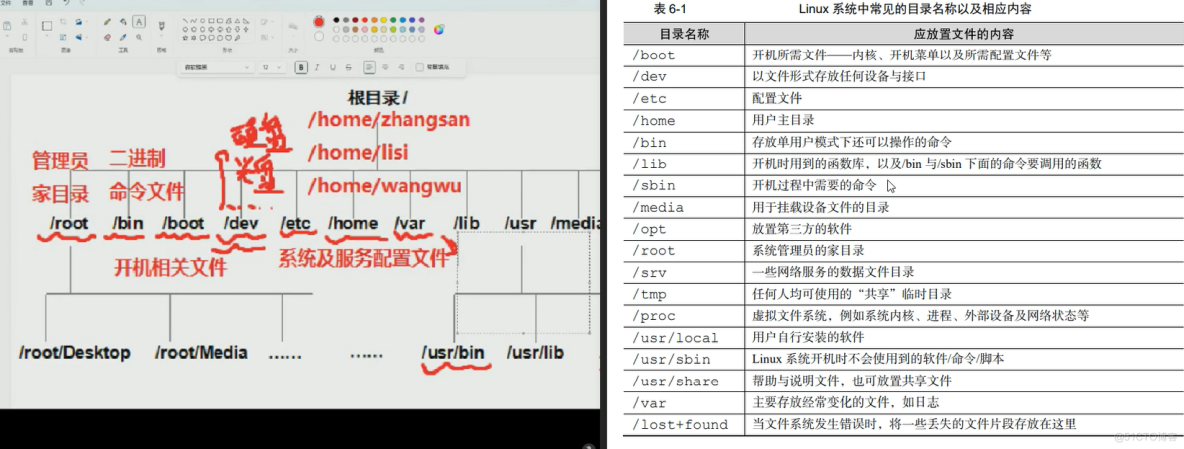 存储结构和管理盘。有点像装win98要先分区格式化硬盘_Linux RHEL8_03