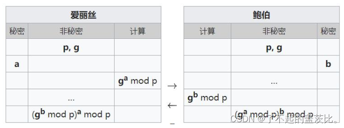  Insert picture description here 