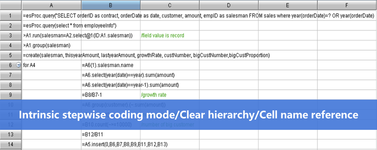 开源SPL重新定义OLAP Server