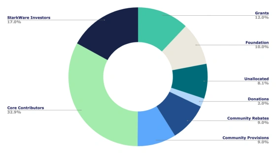 How does starknet change the L2 landscape?