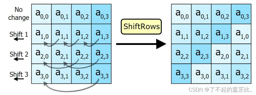  Insert picture description here 