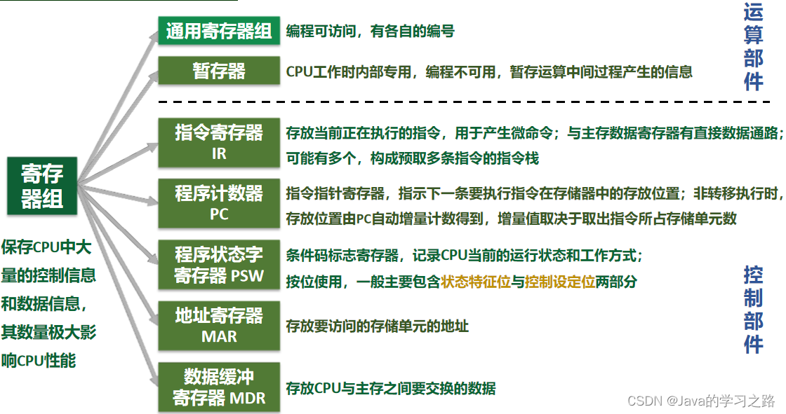  Insert picture description here 