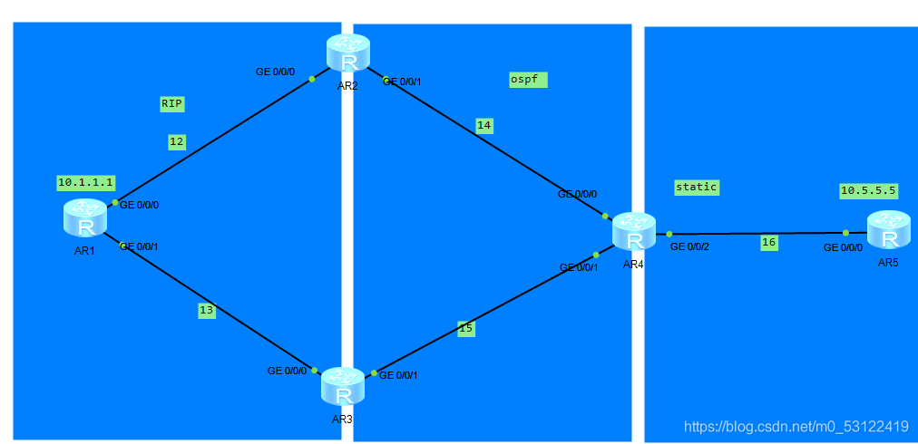 Hcip reissue experiment
