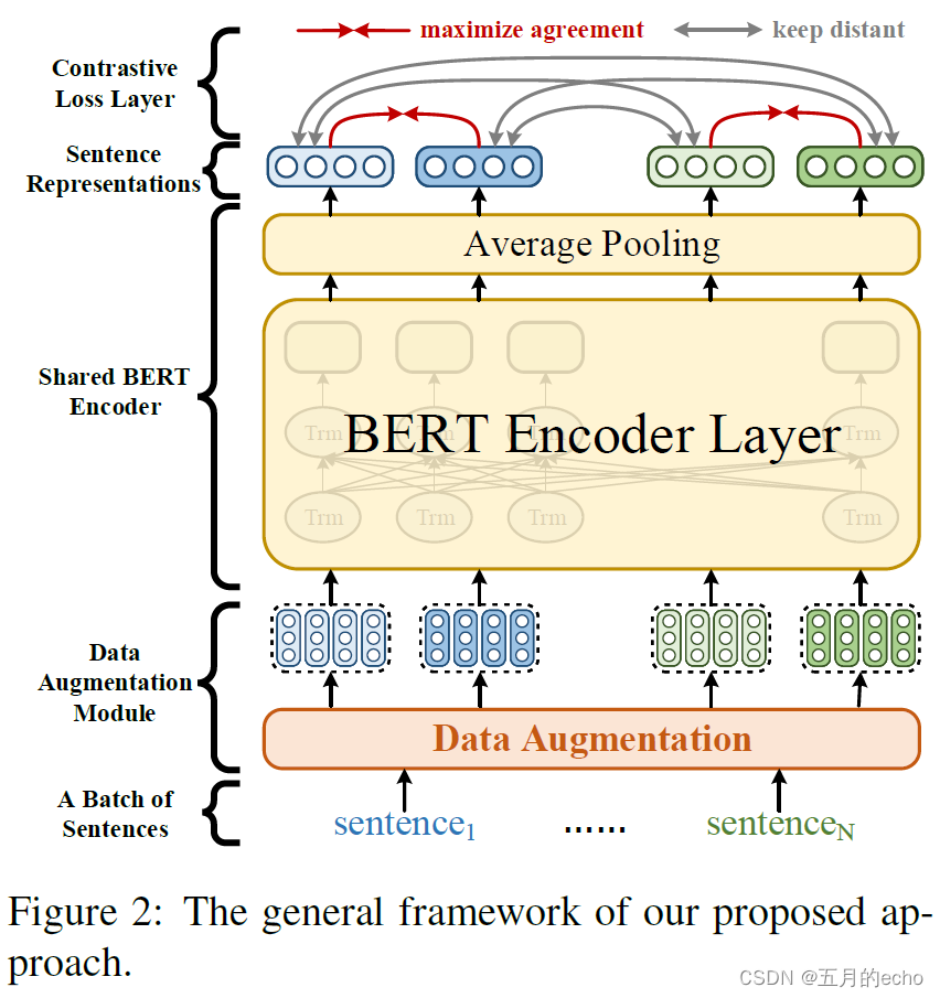  Insert picture description here 