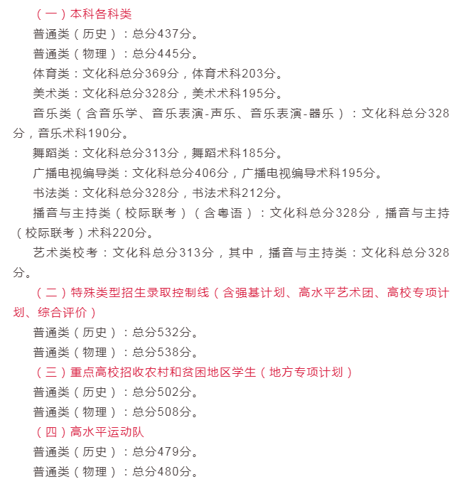 2022年广东高考分数线出炉，一个几家欢喜几家愁