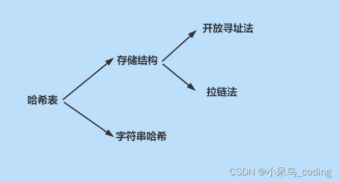  Insert picture description here 