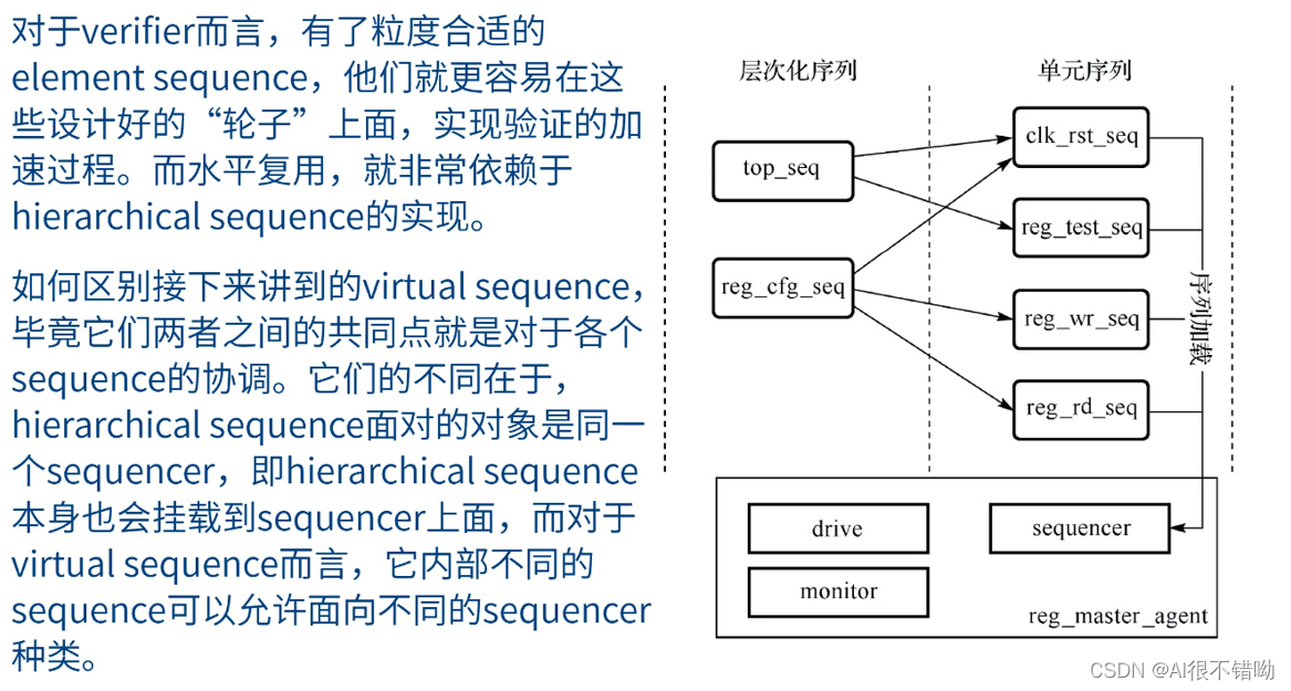  Insert picture description here 