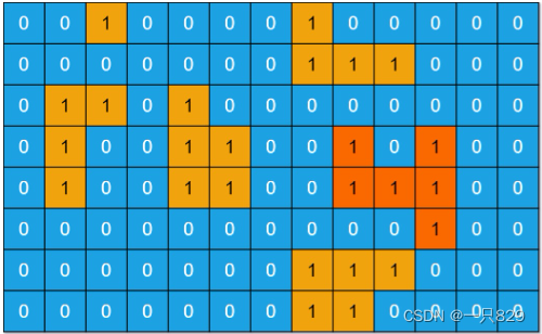 求岛屿最大面积--深度优先搜索(染色法)