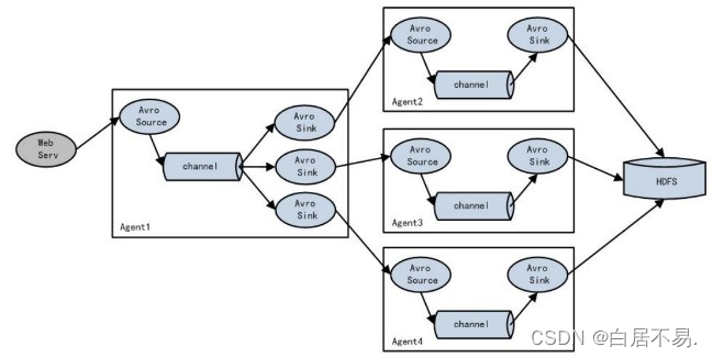  Insert picture description here 