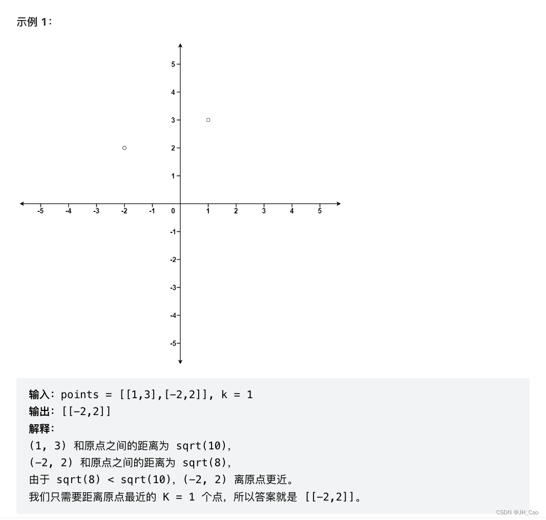 15 -- k points closest to the origin