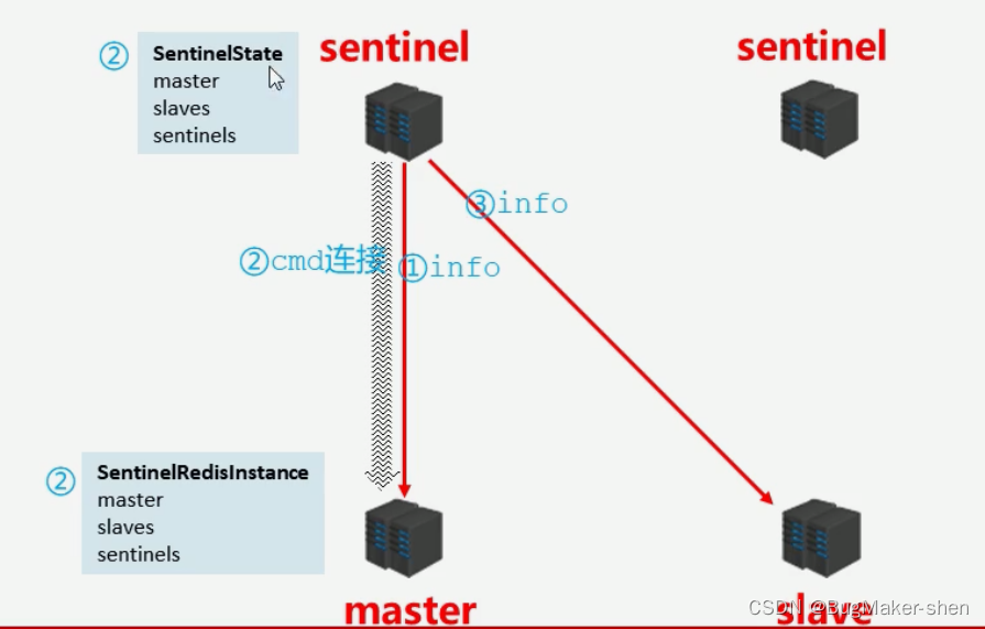  Insert picture description here 