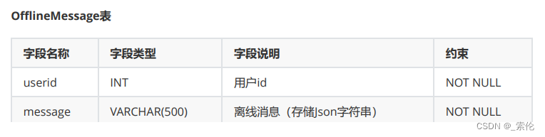 在這裏插入圖片描述