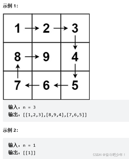 【LeetCode】59. Spiral matrix II