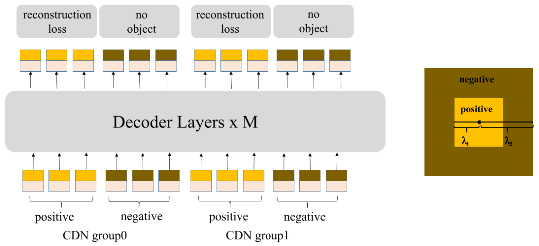 [deep learning] mask Dino Trilogy - the correct way to open Detr Pandora's box