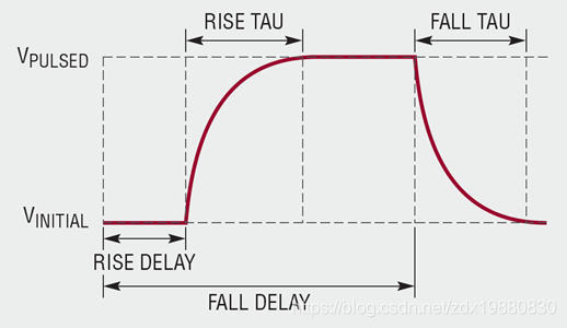  Insert picture description here 