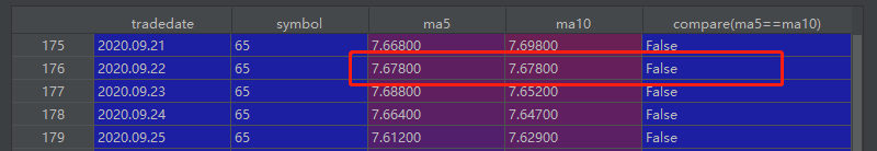 30 times performance improvement -- implementation of MyTT index library based on dolphin DB