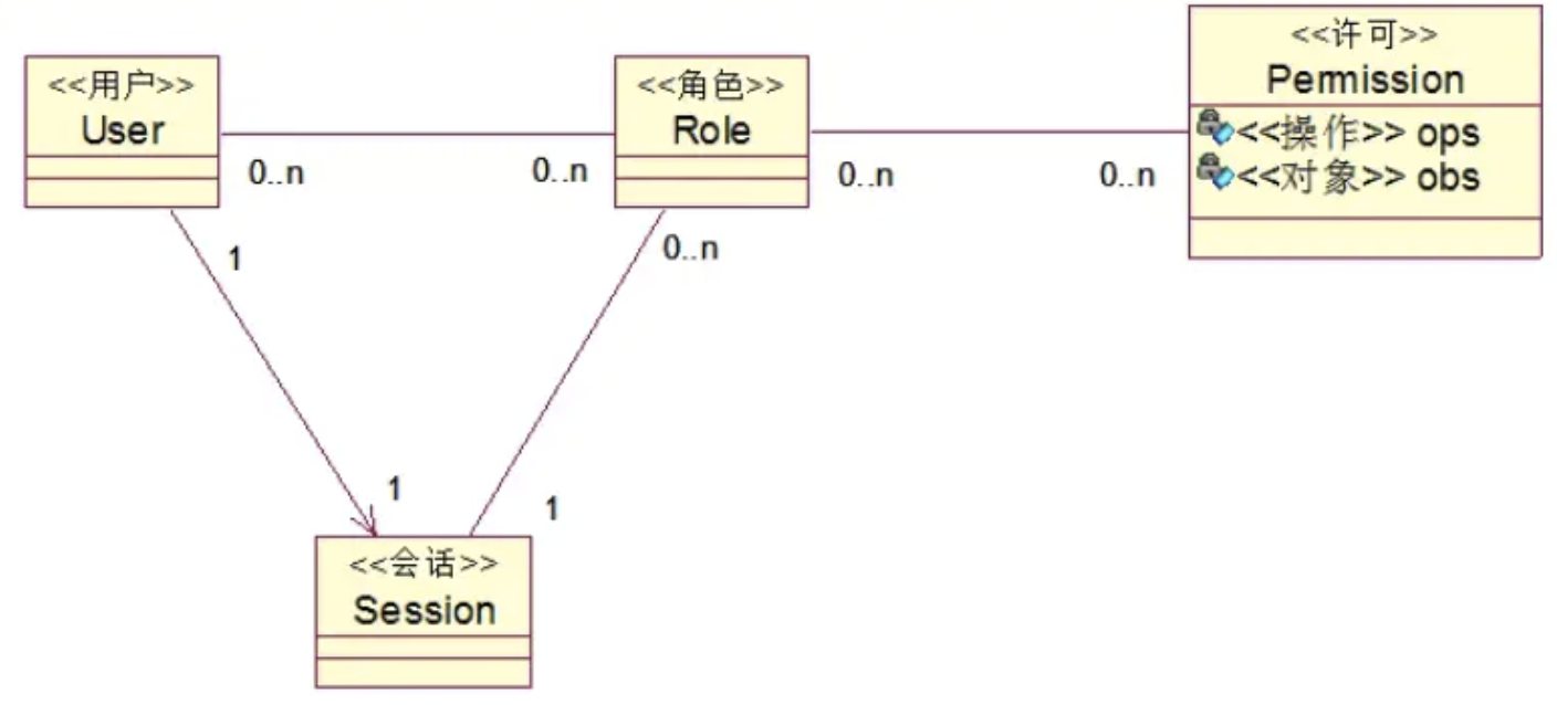  Pictures from the Internet 