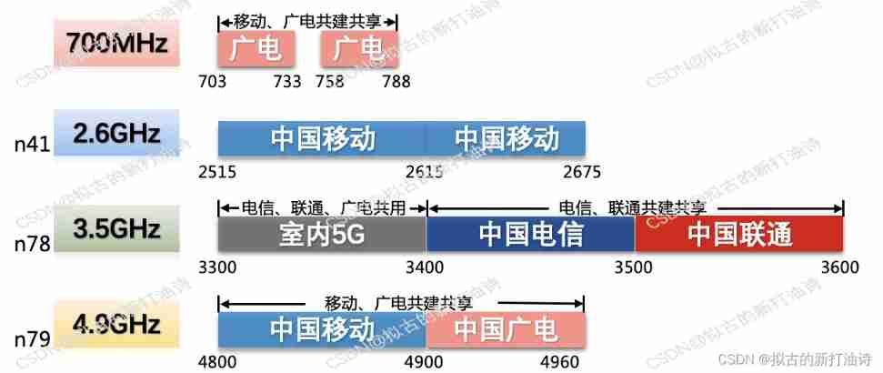  Insert picture description here 