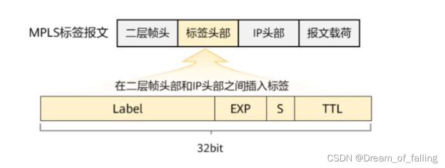 hcip第十三天笔记