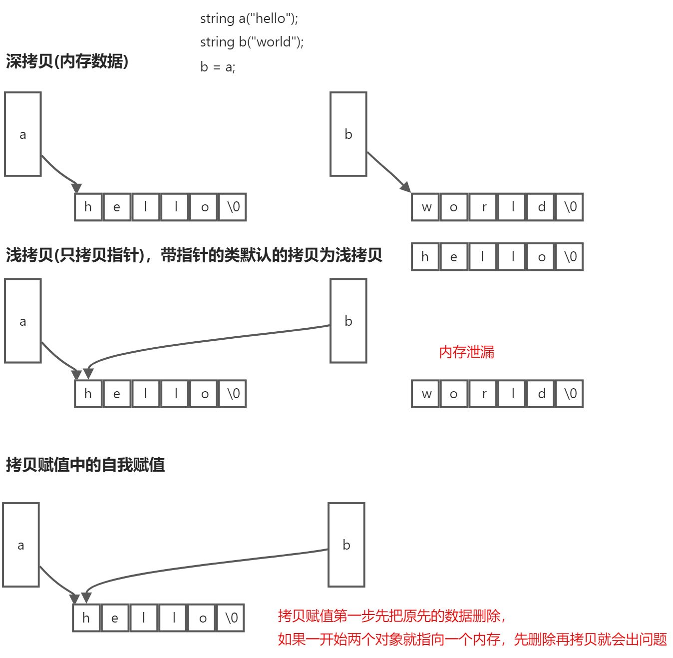 Object based - two classic classes