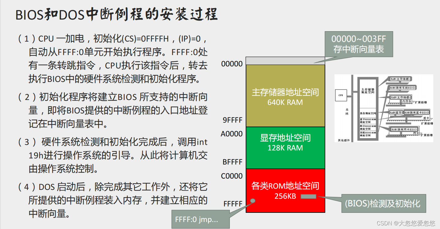  Insert picture description here 