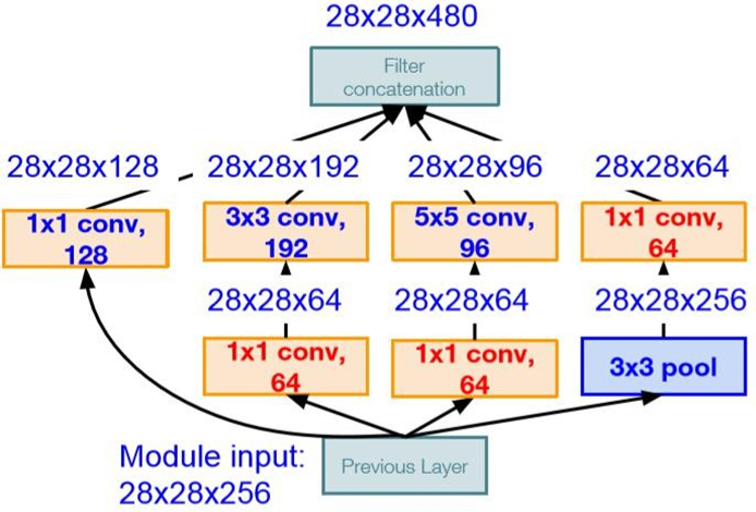 [2022 freshmen learning] key points of the second week
