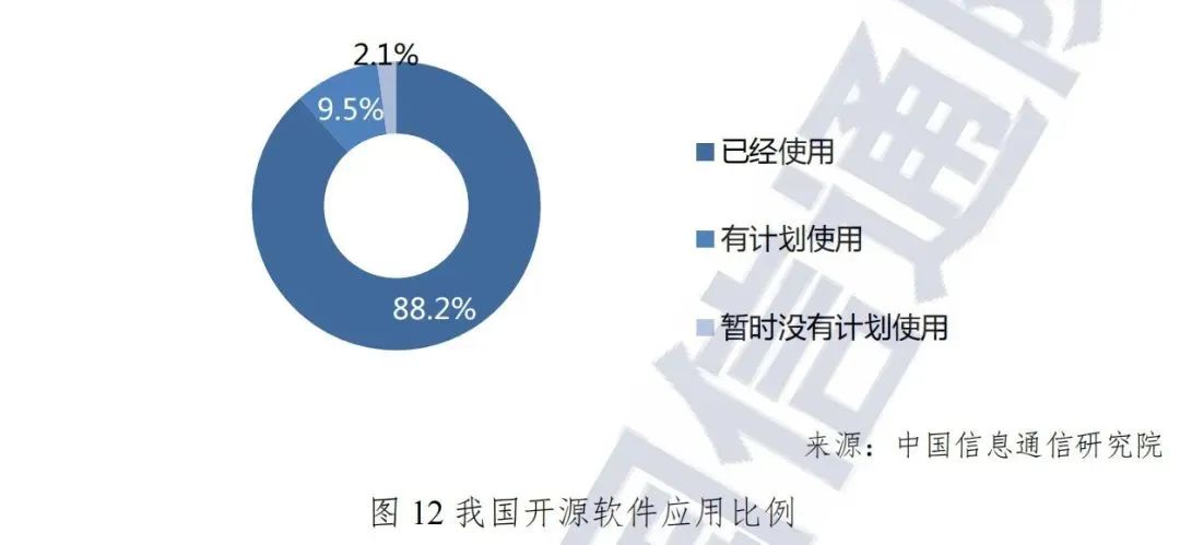 坐拥755万开发者的中国开源，进度几何？