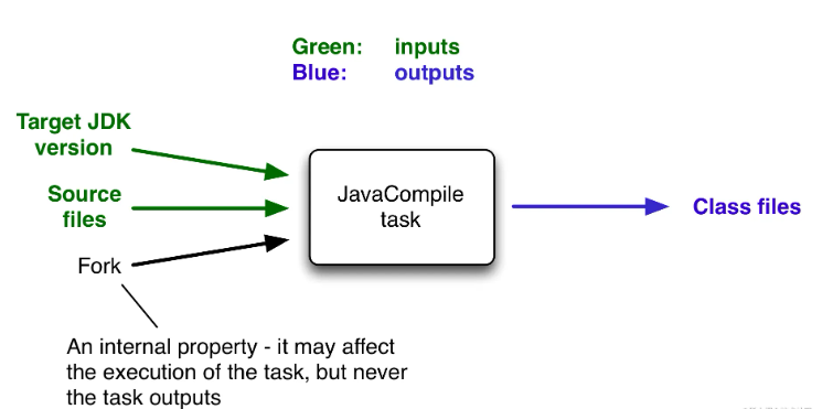 How to solve the task cache compilation problem caused by gradle build cache