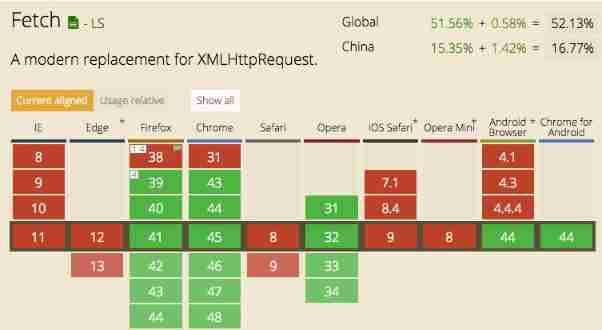 Fetch request details