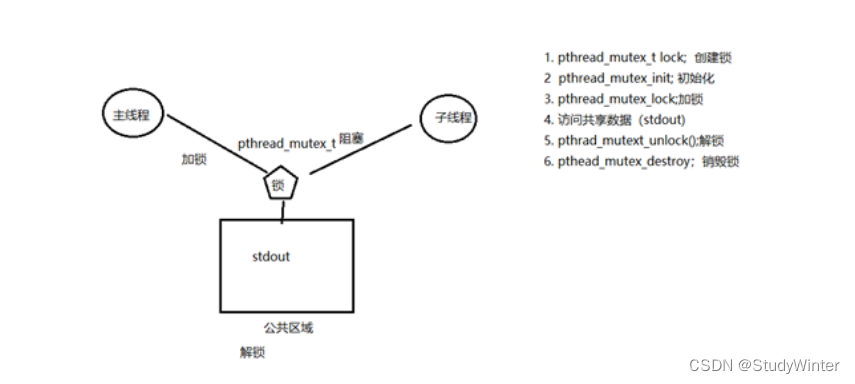 线程同步之互斥量（互斥锁）