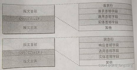 Insert picture description here