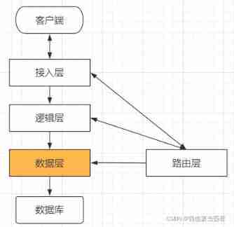  Insert picture description here 