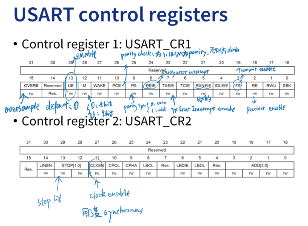 [Beiyou orchard microprocessor design] 10 serial communication serial communication notes