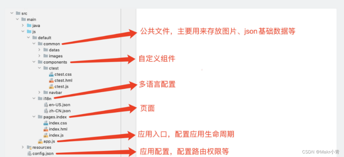 The third training of Hongmeng
