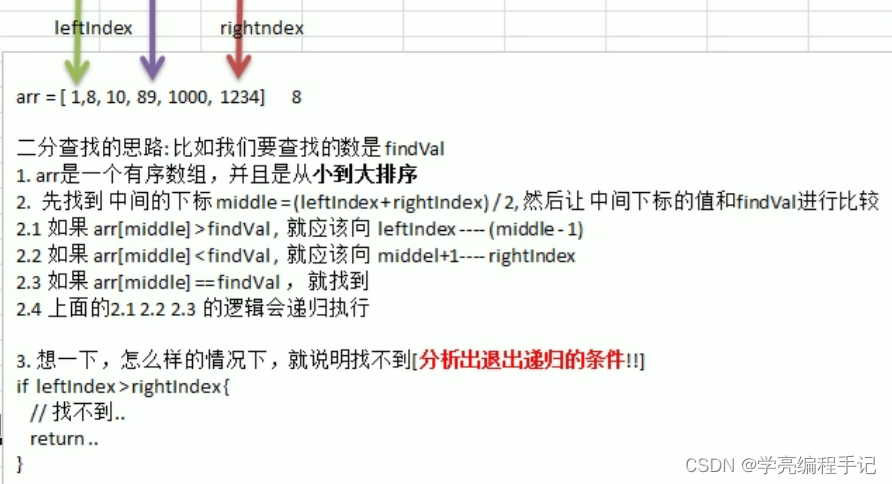 Thinking analysis of binary search method