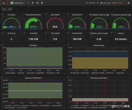 vivo Design and practice of server monitoring architecture _ The monitoring system _15