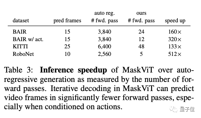 Lifeifei's team applied vit to the robot, increased the maximum speed of planning reasoning by 512 times, and also cued hekaiming's Mae