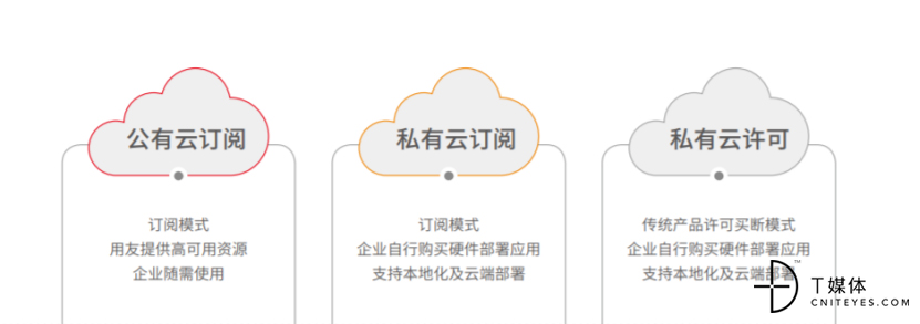 Driving the efficient growth of the manufacturing industry, UFIDA u9 cloud is constantly improving the password behind it