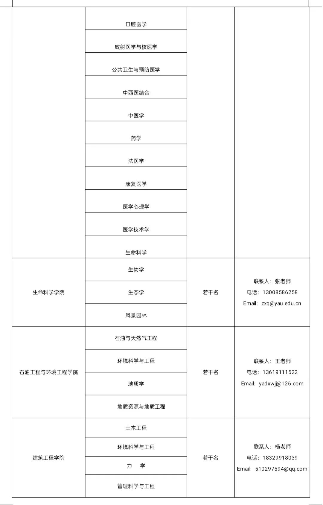 权威发布 | 延安大学2022年教师岗位招聘公告